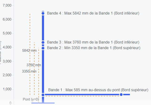 bandes